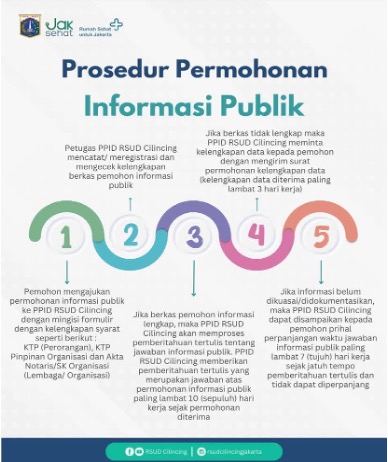 Prosedur Permohonan Informasi Publik